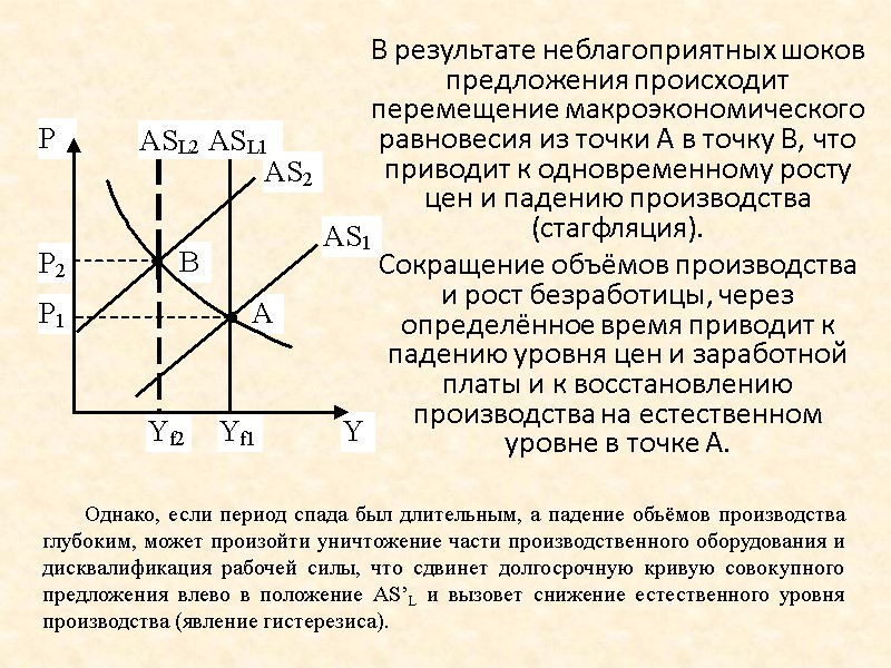 В результате неблагоприятных шоков предложения происходит перемещение макроэкономического равновесия из точки А в точку В результате неблагоприятных шоков предложения происходит перемещение макроэкономического равновесия из точки А в точку